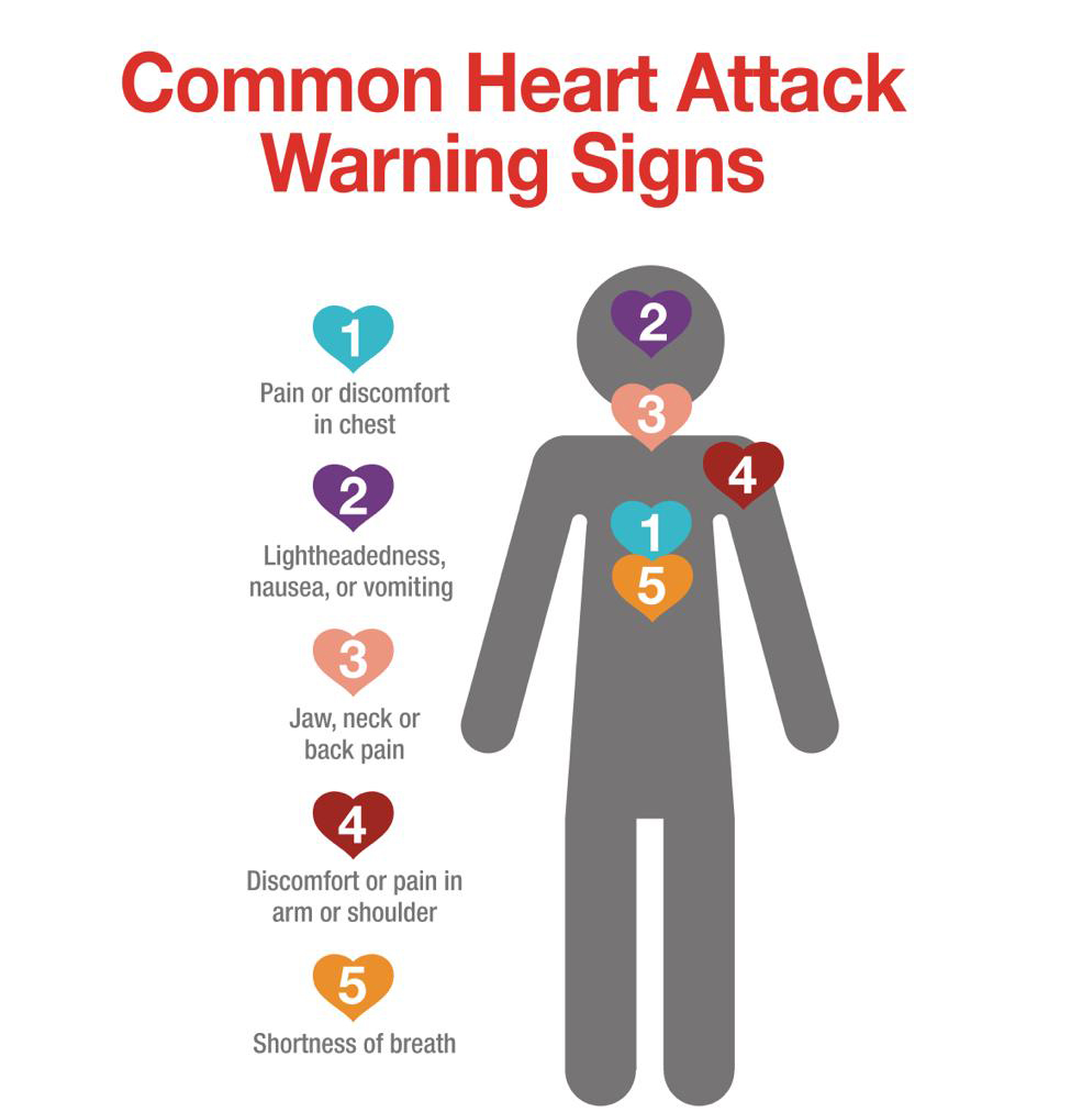 heart-attack-warnings